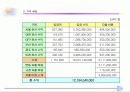 화석전시기획서 51페이지
