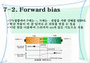 반도체 다이오드 10페이지