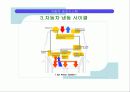 자동차 공조 시스템 16페이지