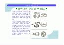 자동차 공조 시스템 20페이지