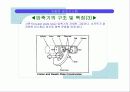 자동차 공조 시스템 21페이지