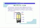 자동차 공조 시스템 34페이지