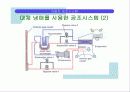자동차 공조 시스템 45페이지