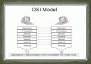 Embeded Router System 5페이지