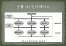 Embeded Router System 17페이지