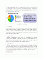 스마트폰과 어플리케이션의 모든 것 7페이지