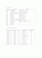 약물남용 청소년에 대한 집단대상 실천기술개입프로그램사례청소년집단대상 심리사회적개입사례 7페이지