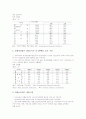[통계]한국(우리나라) 인구통계, 한국(우리나라) 주택거주통계, 한국(우리나라) 경제통계, 한국(우리나라) 제조통계, 한국(우리나라) 수출입통계, 한국(우리나라) 통신통계, 한국(우리나라) 에너지통계 분석 9페이지