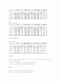 [통계]한국(우리나라) 인구통계, 한국(우리나라) 주택거주통계, 한국(우리나라) 경제통계, 한국(우리나라) 제조통계, 한국(우리나라) 수출입통계, 한국(우리나라) 통신통계, 한국(우리나라) 에너지통계 분석 15페이지