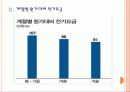 [전기요금]전기요금에 대한 문제와 해결방안 PPT자료 6페이지
