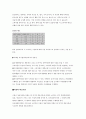 마케팅 경영관리의 체계 4페이지
