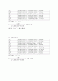 열유체 공학 및 실험 (항력 및 양력) 5페이지