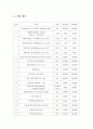 마이크로컴퓨터설계 제안서, 8051컨트롤러, 초음파센서이용 거리측정 제안서 8페이지