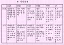 연무사회복지관 10페이지