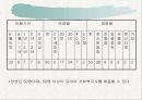프리젠테이션완성본 5페이지