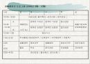 프리젠테이션완성본 13페이지
