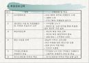 프리젠테이션완성본 18페이지
