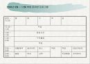 프리젠테이션완성본 20페이지