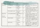 프리젠테이션완성본 21페이지
