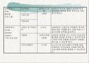 프리젠테이션완성본 22페이지