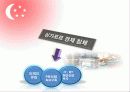 싱가포르에 대한 정보와 mice 산업 7페이지