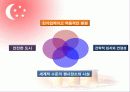 싱가포르에 대한 정보와 mice 산업 10페이지