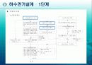 상하수도 관거설계 team project 5페이지