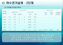 상하수도 관거설계 team project 9페이지