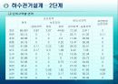 상하수도 관거설계 team project 10페이지