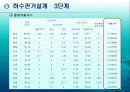 상하수도 관거설계 team project 13페이지