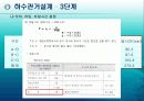 상하수도 관거설계 team project 14페이지