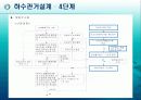 상하수도 관거설계 team project 15페이지