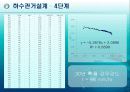 상하수도 관거설계 team project 16페이지