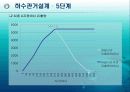 상하수도 관거설계 team project 20페이지