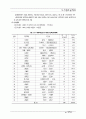 인천시교통정비중기계획 10페이지