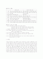 지현주_가족소비자학과_사상체질에_따른_인물분석 5페이지
