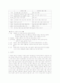 지현주_가족소비자학과_사상체질에_따른_인물분석 8페이지