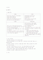 인간발달이론에 대하여 논하시오 5페이지