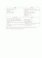인간발달이론에 대하여 논하시오 7페이지
