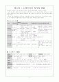 [신학]느헤미야서요약정리개요배경 3페이지
