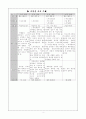 [신학]느헤미야서요약정리개요배경 4페이지