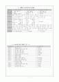 [신학]느헤미야서요약정리개요배경 5페이지
