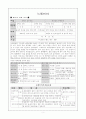 [신학]느헤미야서요약정리개요배경 6페이지