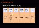 정신지체학생의 전환교육 10페이지