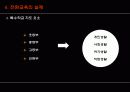 정신지체학생의 전환교육 25페이지