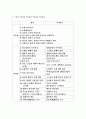 한국문학과대중문화 시험자료 7페이지