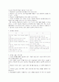 강의법의 정의, 역사, 특성 및 장단점과 사용시 주의사항 3페이지