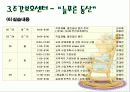단기보호시설(남동장애인종합복지관) 20페이지