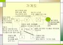 사례관리 문제 욕구파악 가계도 생태도 개입 6페이지