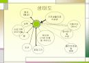 사례관리 문제 욕구파악 가계도 생태도 개입 7페이지